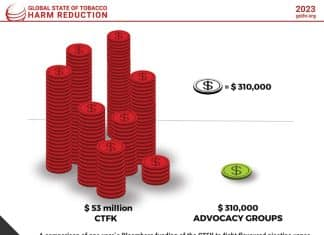 GSTHR Briefing Paper – THR Consumer Advocacy Organisations